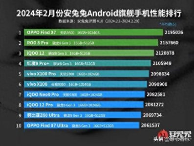​最新手机性能排行榜大曝光：小米14落榜，第一名意料之外！