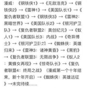 ​《蜘蛛侠》电影的观看顺序和导演介绍