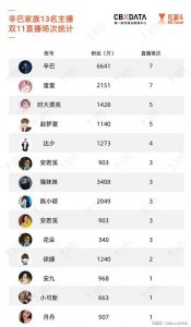 ​辛有志的个人资料，辛巴和蛋蛋徒弟睡了吗