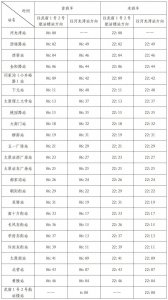 ​太原轨道交通1号线开通公告