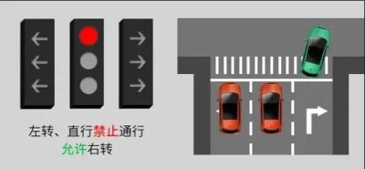 ​9张图，看懂新版红绿灯，新手小白也不慌了