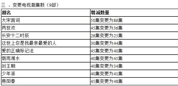 刘涛主演的所有古装戏（刘涛大宋宫词真敢水）(6)
