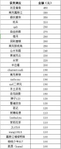 ​“三国源论坛”6月份获奖名单出炉，近万元奖金花落谁家？网友“剑走偏锋”独