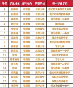 ​盘点遵义四中2024高考成绩