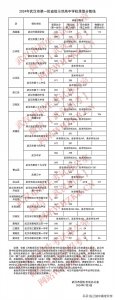​重磅！2024武汉中考一批次高中分数线出炉，十大名高格局巨变！