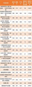 ​西安理工大学2024年在陕西各专业录取分数线！