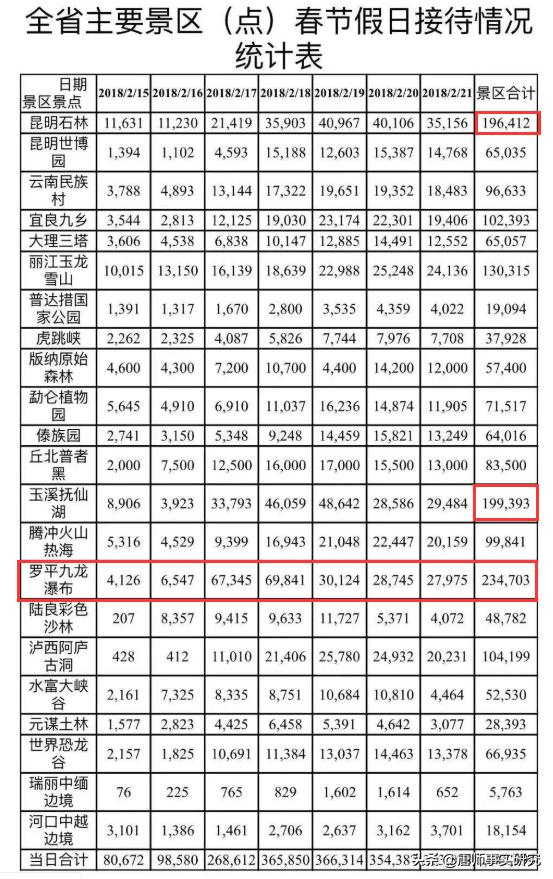 曲靖罗平旅游景点大全（曲靖市罗平县云南第一景点）(2)