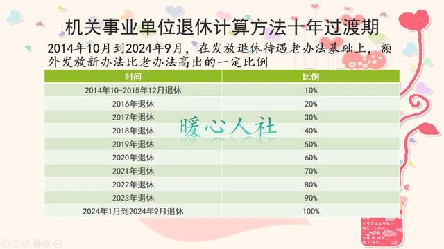 山东事业单位退休养老金调整方案（山东事业单位职工）(1)
