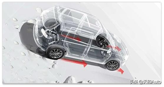 全时四驱和适时四驱车有什么区别（适时四驱分时四驱）(3)