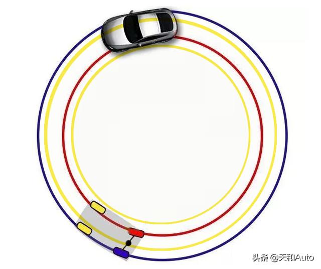 全时四驱和适时四驱车有什么区别（适时四驱分时四驱）(6)