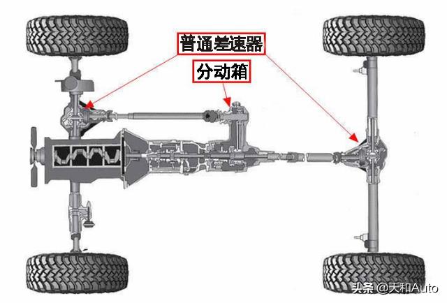 全时四驱和适时四驱车有什么区别（适时四驱分时四驱）(4)