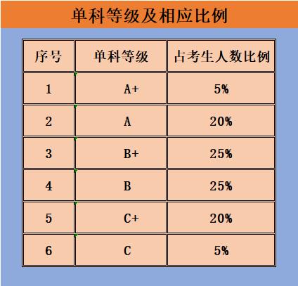 2025年深圳市中考成绩公布时间(深圳市2025年中考成绩已公布)(2)