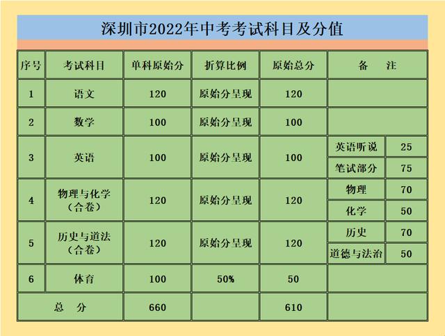 2025年深圳市中考成绩公布时间(深圳市2025年中考成绩已公布)(1)