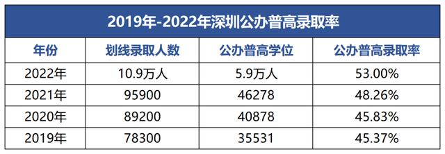 2025年深圳市中考成绩公布时间(深圳市2025年中考成绩已公布)(5)