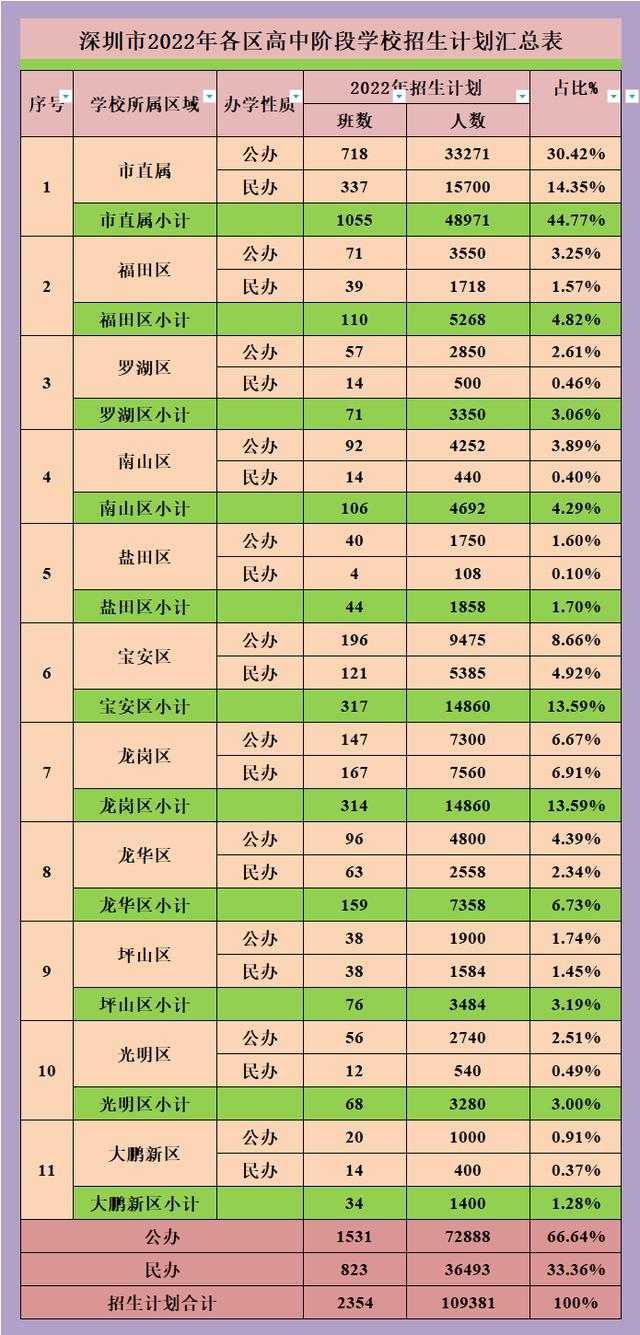 2025年深圳市中考成绩公布时间(深圳市2025年中考成绩已公布)(4)