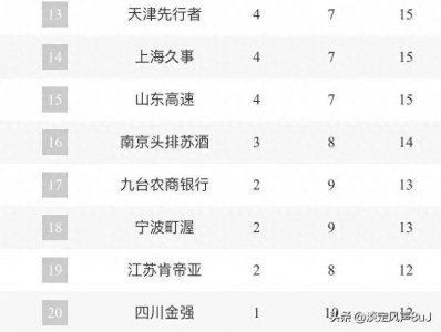 ​CBA季前赛燃情开战！CCTV5直播时间表公布啦！
