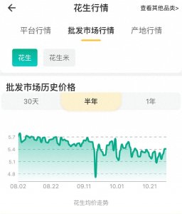 ​花生价格持续走低，为什么？后续行情趋势如何？