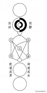 ​探秘古老太极图，最全最有价值的太极图多种描述，解说汇总
