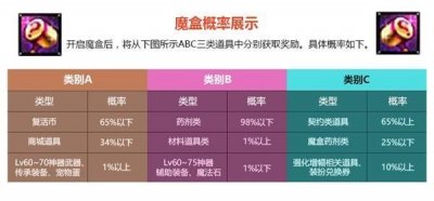 DNF各种奇葩概率,魔盒中只有1%几率的道具为何经常中?