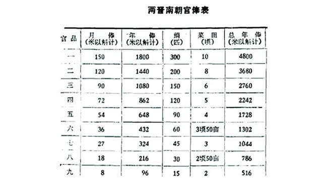 不为五斗米折腰是谁(陶渊明“不为五斗米折腰”的五斗米到底是月薪还是日薪?都不是)
