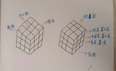 ​三阶魔方还原公式