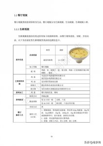 ​老乡鸡公开188道菜品制作方式
