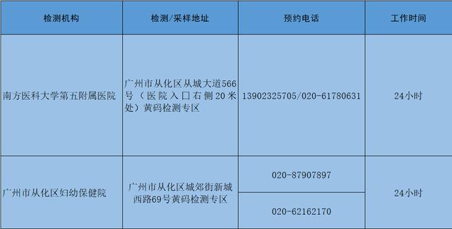 深圳黄码隔离最新规定(发现被赋黄码后)(2)