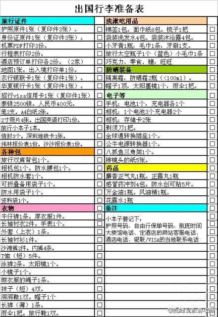 美国留学必备的物品清单(美国留学生生存指南之携带物品清单)