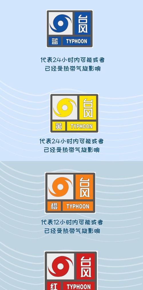 台风红色预警信号代表的是什么