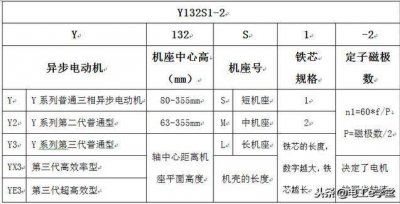 ​电机铭牌的数字代表什么含义 电机铭牌的识别