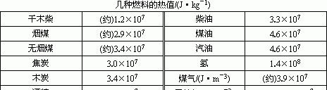 标煤发热量是多少大卡