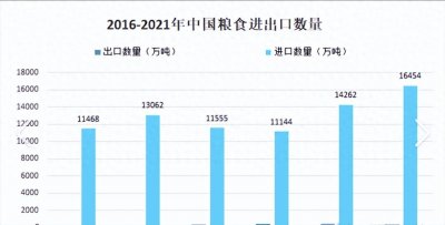 ​2024年中国主要粮食的出口前十