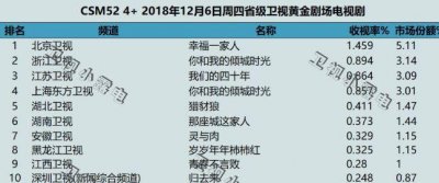 ​《延禧攻略》《如懿传》在台湾狭路相逢，哪位娘娘会更胜一筹？