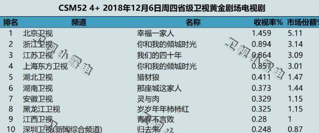 《延禧攻略》《如懿传》在台湾狭路相逢，哪位娘娘会更胜一筹？