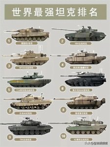 ​世界主战坦克排名