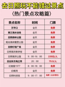 ​去了3次日照，两天一夜真的能去这么多地方