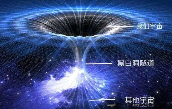 白洞和黑洞哪个更可怕谁厉害 到底有没有白洞