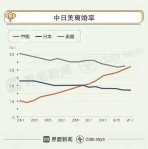 ​大学生婚前行为的看法