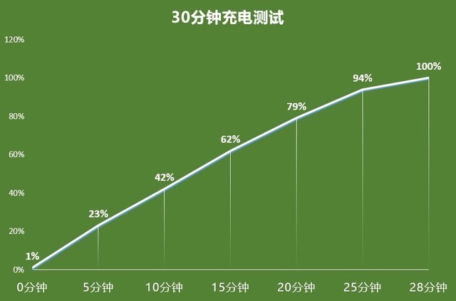 oppo reno5pro 5g参数（20年收官之作）