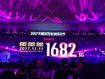 ​破纪录！2017年双11成交额1682亿，比去年多475亿！