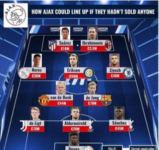 ​盘点阿贾克斯出品的现役最佳阵容！这阵容能争欧冠吗？